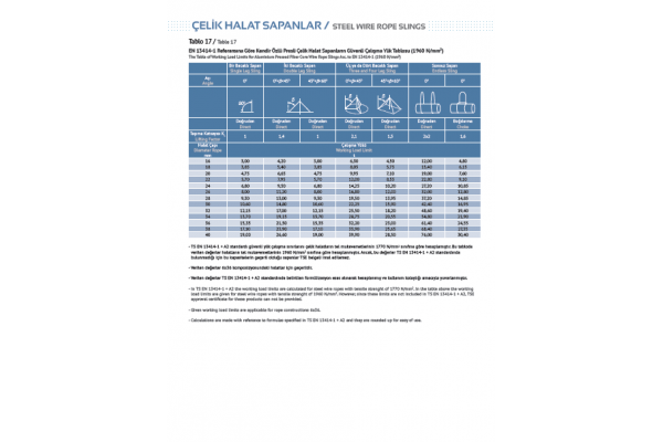 KENDİR ÖZLÜ PRESLİ ÇELİK HALAT SAPANLAR / 1960 N/mm / EN 13414-1 REFERANSINA GÖRE 